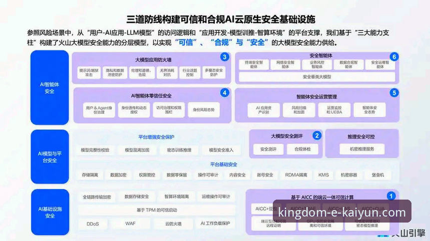 开云体育平台使用完整指南：从下载体验到安全对比的全方位解析