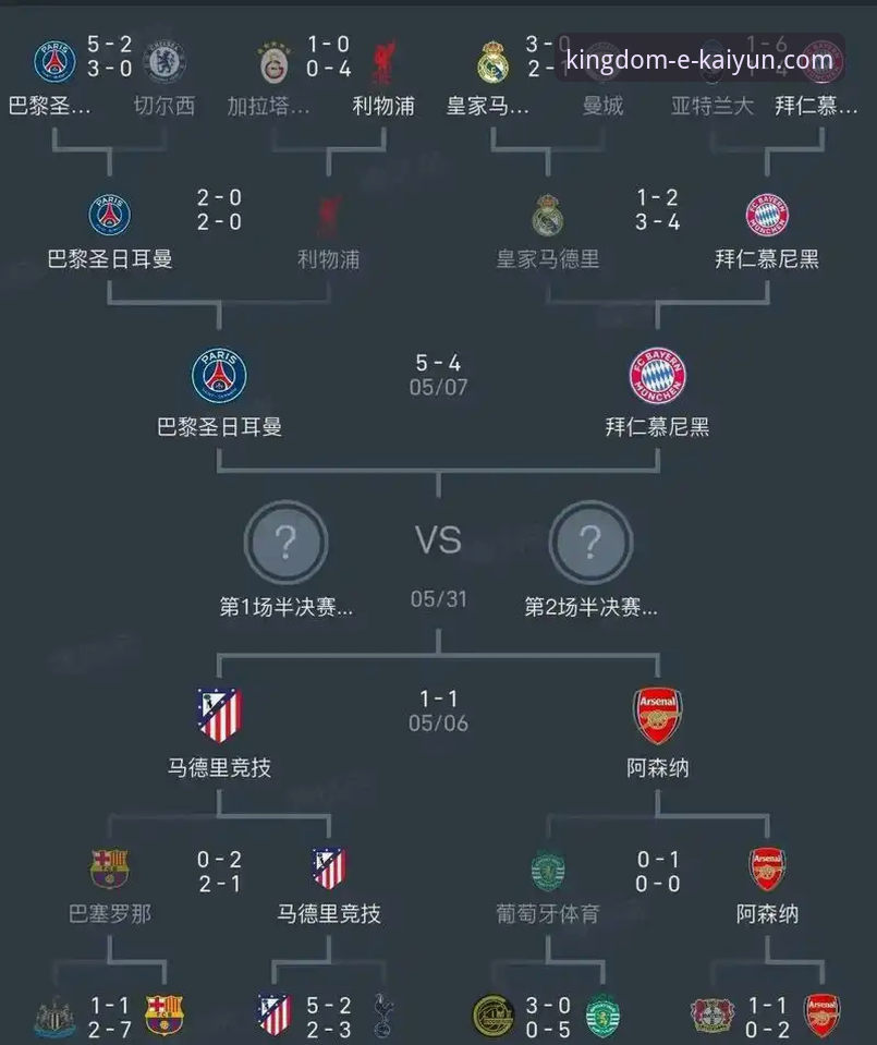 欧冠半决赛次回合前瞻：马竞平阿森纳后的战术调整实用指南
