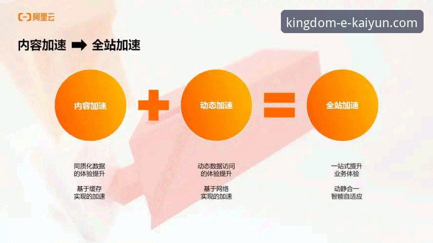 开云体育最新版v3.5.2深度剖析：从用户体验到技术升级的全面解析
